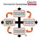 The Formula for Guaranteed Failure