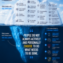 The Reality Beneath Every Organisational Problem